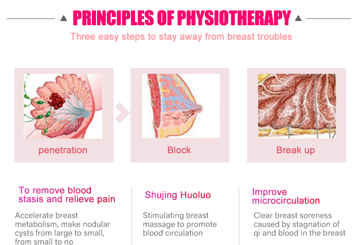 Supply of breast patches from manufacturers7.png